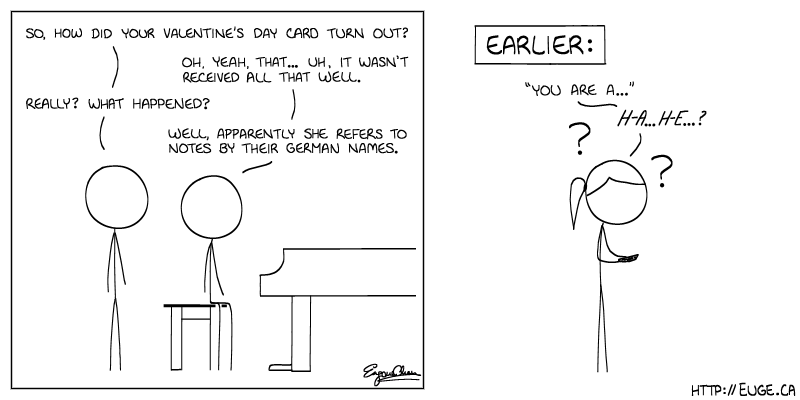 German Notation