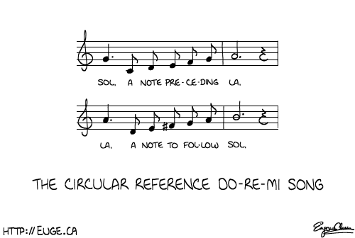 Circular Reference