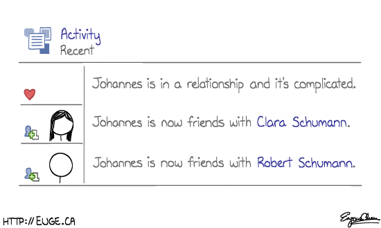 It's Complicated