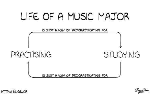 Procrastination