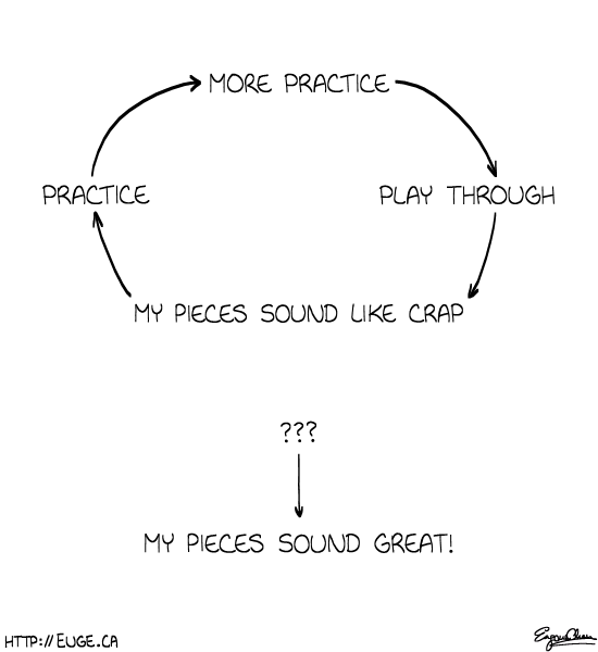 Infinite Loop