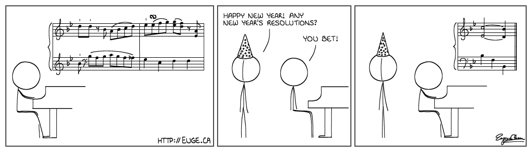 Resolution