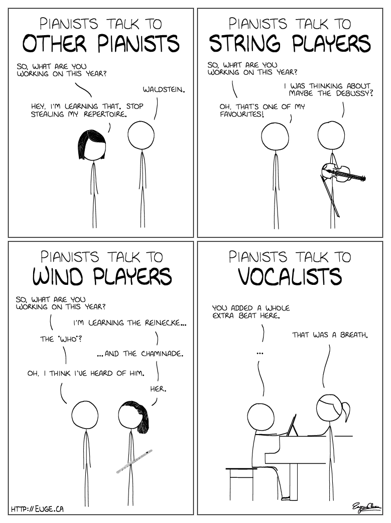 Interdisciplinary Relations