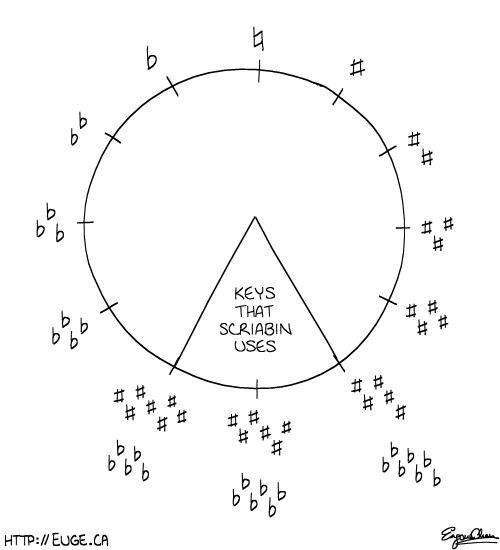 Scriabin