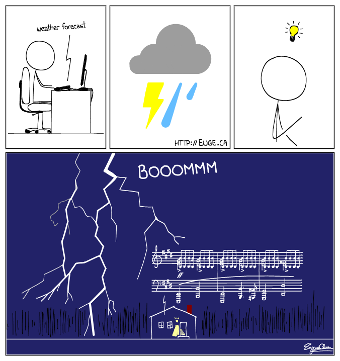 Thunderstorm