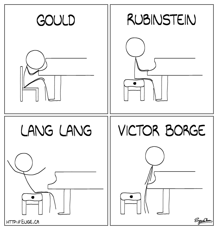 Posture